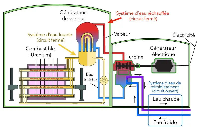 Comment Fonctionne Une Centrale Nucl aire Comment Fonctionne Une Centrale Nucl aire